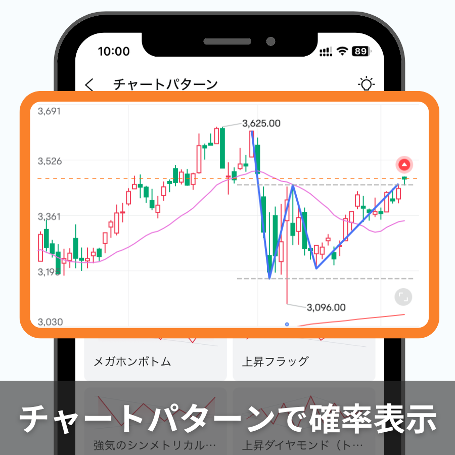 チャートパターンで確率表示 - moomoo証券アプリ