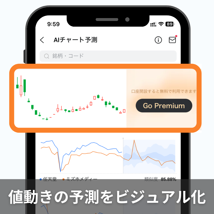 値動きの予測をビジュアル化 - moomoo証券アプリ
