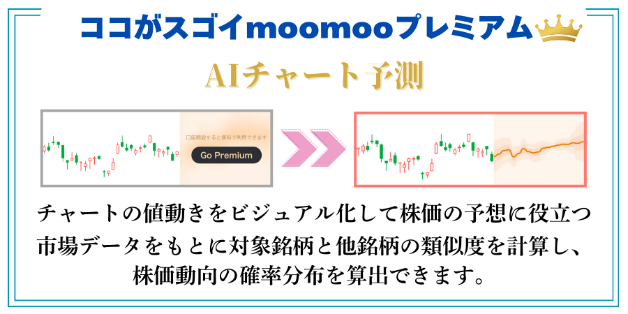 AIチャート予測 - moomoo証券アプリ